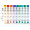 Putty VPS Proclinic Expert  Made in Italy